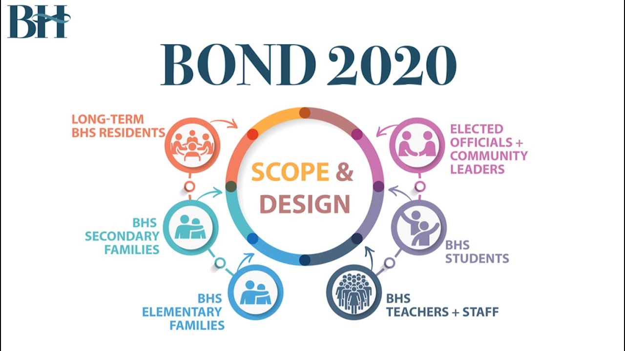 Thumbnail image for Bond 2020 Scope and Design Recommendation